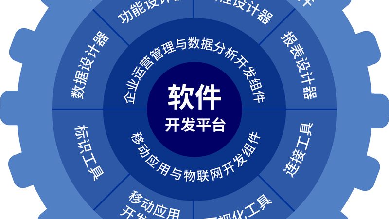 企业网站系统开发：成本构成与考量因素