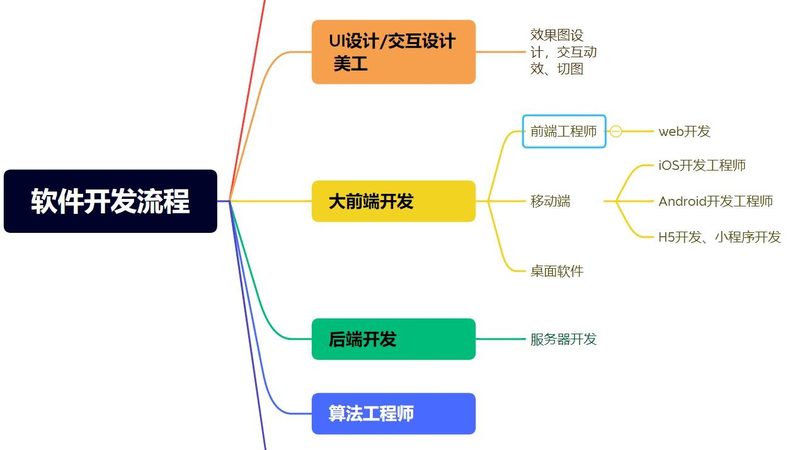批发行业小程序开发，价格背后的考量因素